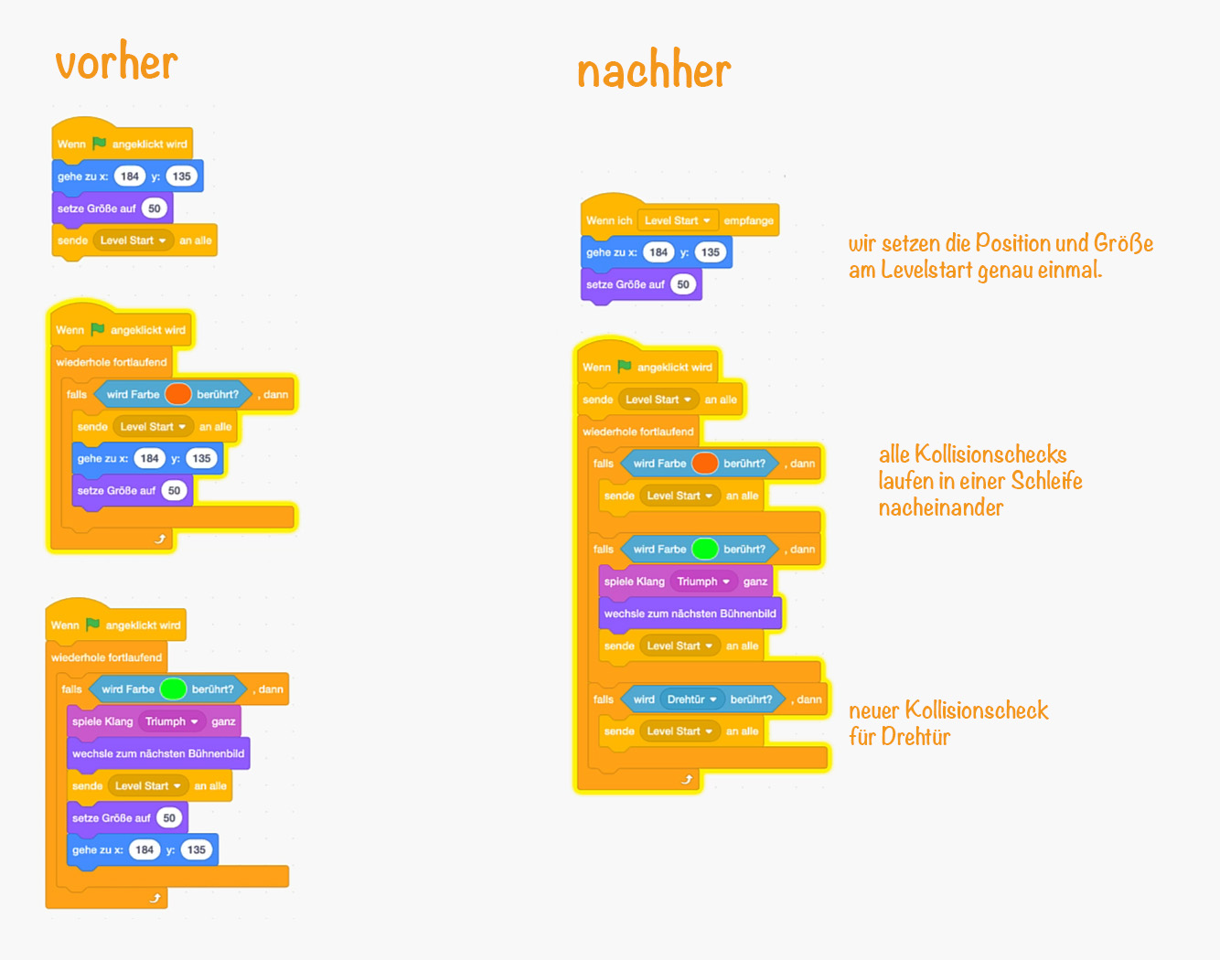 Berührt Drehtür? → zurück zum Start + Levelstart