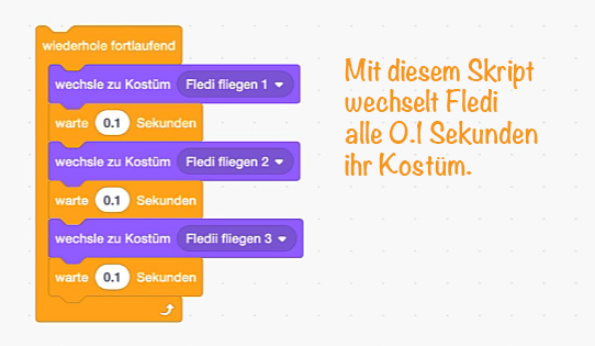 Blöcke: Kostümwechsel + kurze Wartezeit in Endlosschleife