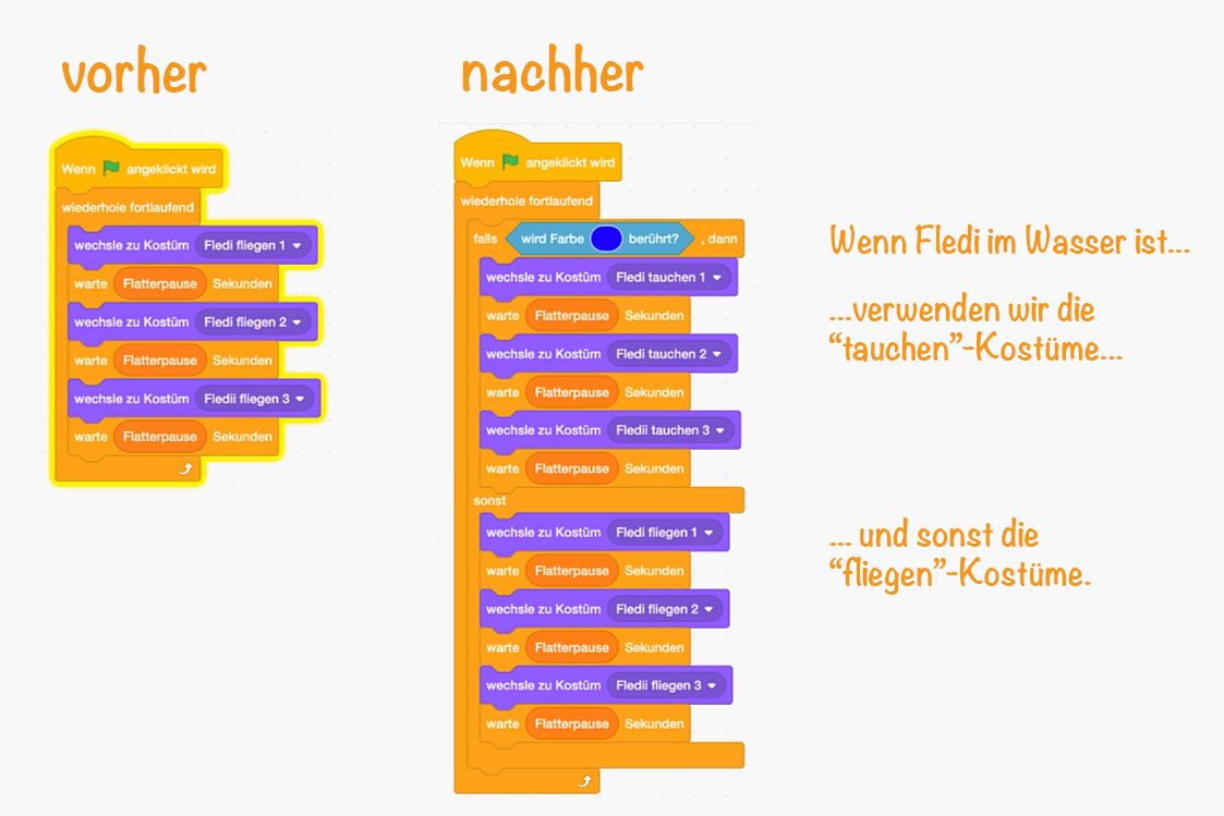 Kostümwechsel je nach Medium