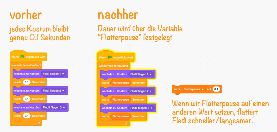 Flatter-Loop mit variabler Pause